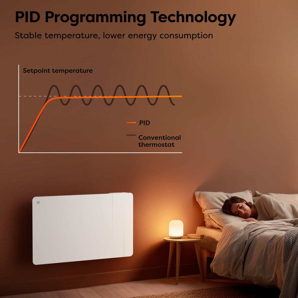 1500W Smart WiFi Electric Radiator with Dual Ceramic & Aluminium Heating Core